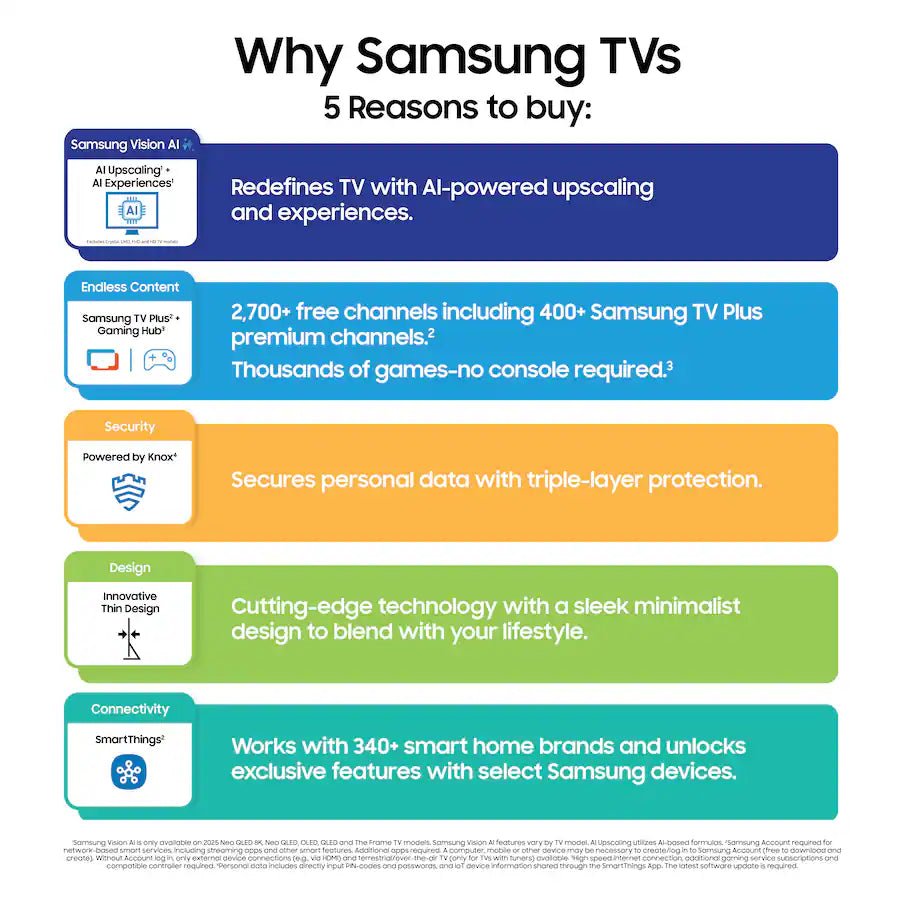 Samsung 65-Inch S90F Series OLED 4K UHD Smart TV