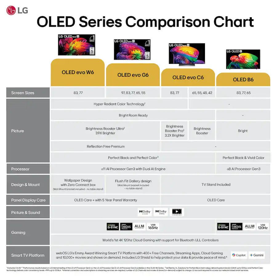 LG 77" C6H Series OLED evo 4K Smart TV OLED77C6HUP